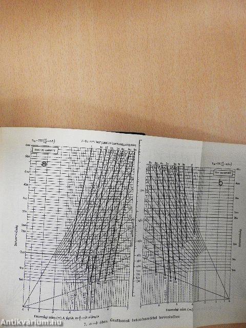Művezető tervezők zsebkönyve