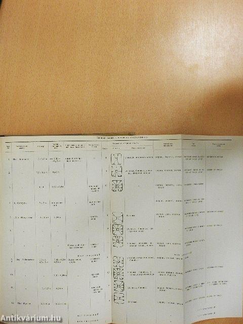 Congressus Internationalis Fenno-Ugristarum