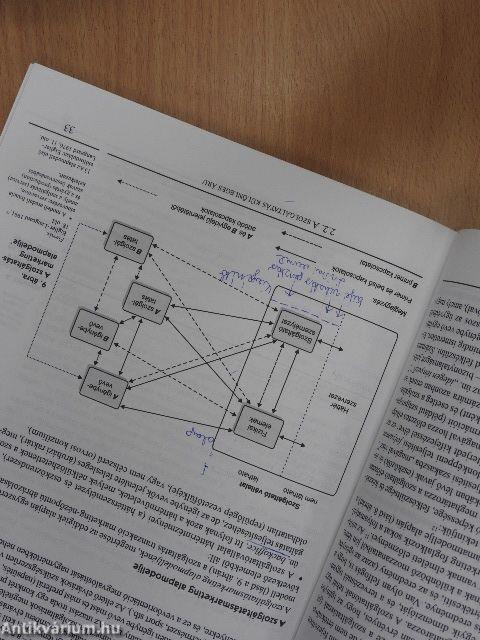 Szolgáltatásmarketing
