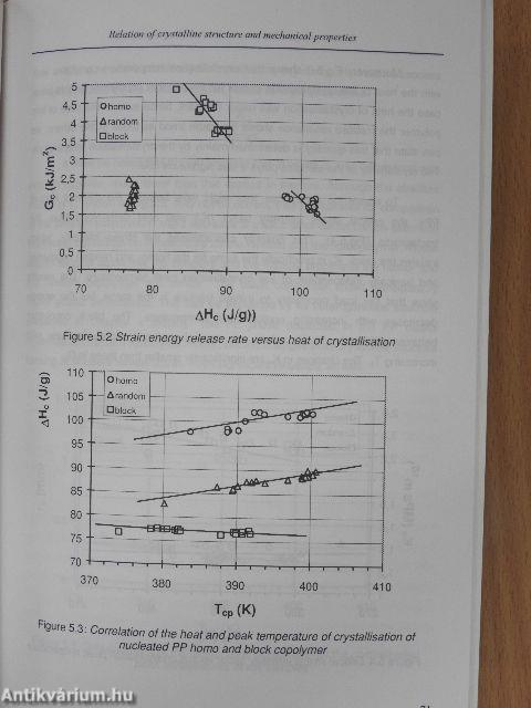 Structure Formation In Crystalline Polymers In Presence of Nucleating Agents