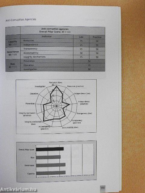 Corruption Risks in Hungary 2011