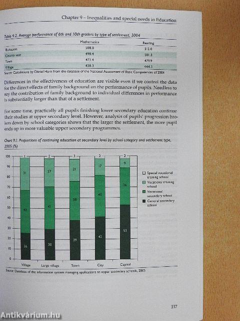 Education in Hungary 2006