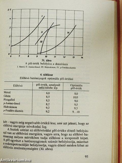 Fotólabor zsebkönyv