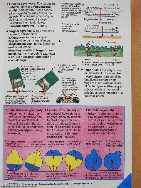 Képes Usborne enciklopédia