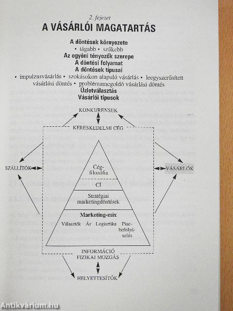 Kereskedelmi marketing