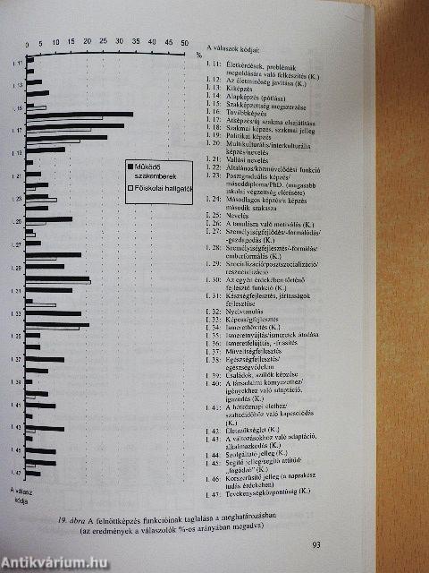 A felnőttek tanulása és oktatása - új felfogásban