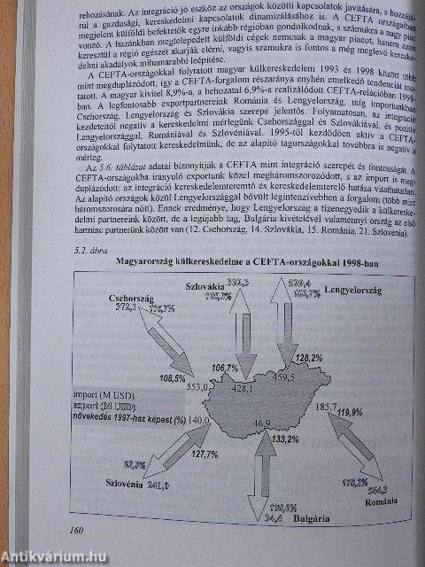 Magyarország a világkereskedelemben