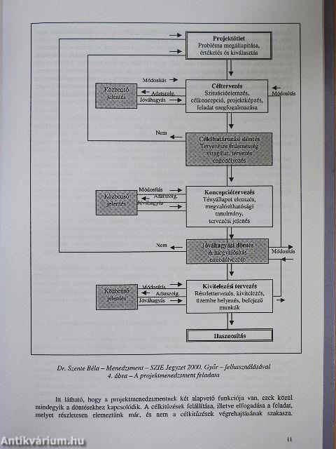 Egészségfejlesztési projekt menedzsment