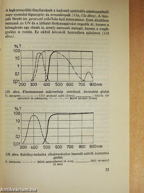 A biológia aktuális problémái 3.