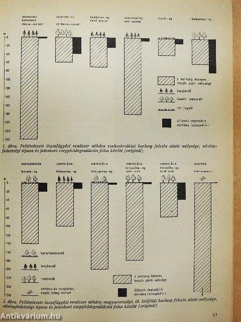 Karszt és Barlang 1986. I.