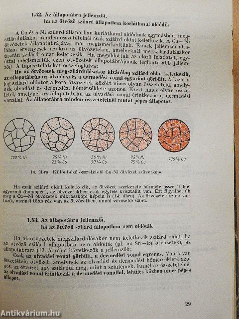 Fémipari anyag- és gyártásismeret I.