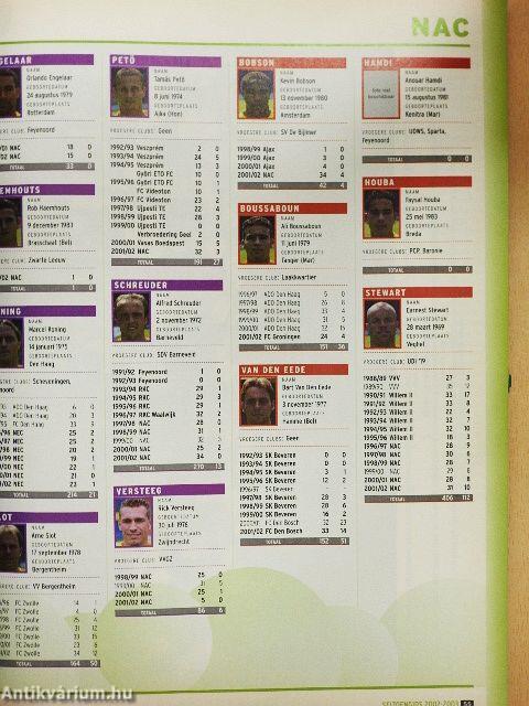 Voetbal International 2002/2003