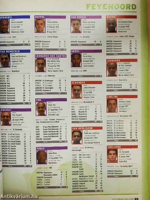 Voetbal International 2002/2003