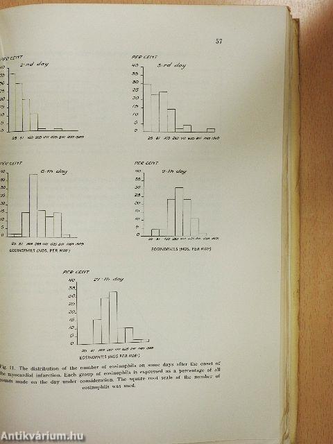 Myocardial Infarction and Adrenal Function