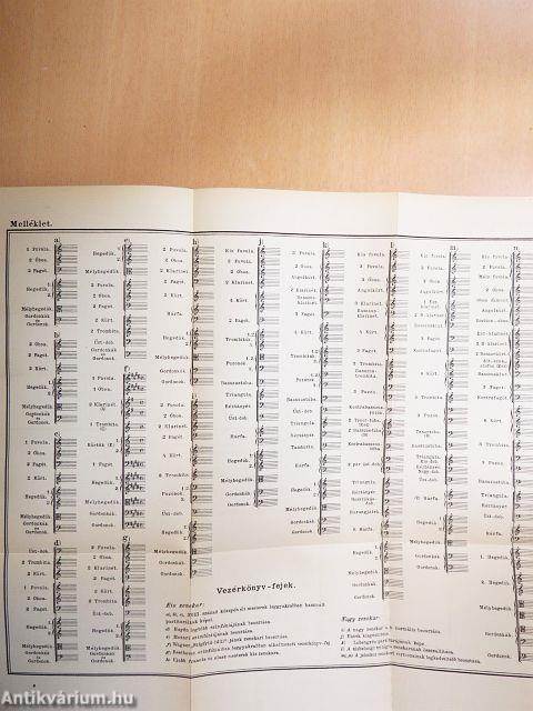 Hangszereléstan elméleti és gyakorlati alapon II.