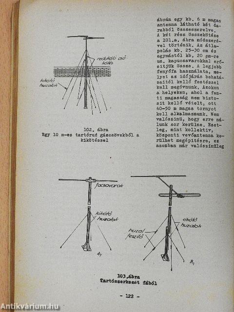 Televíziós vevőantennák elmélete és méretezése