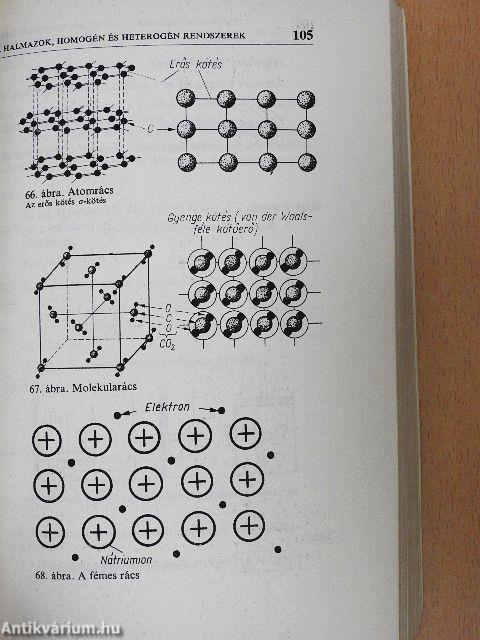 Kémiai összefoglaló