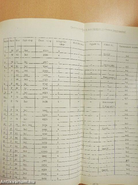 Öregkori betegségek, betegségek az öregkorban