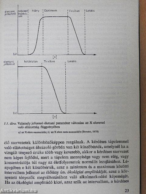 Mikroelemek a mezőgazdaságban I.