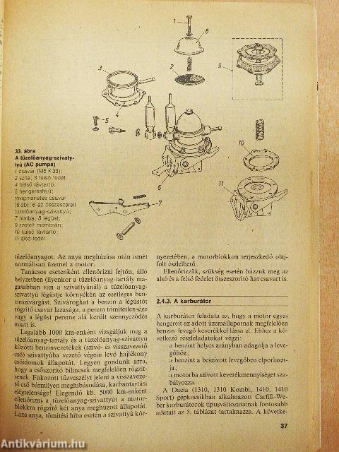 Dacia 1310 TX, 1310 TLX, 1310 Kombi, 1410 Sport, 1320
