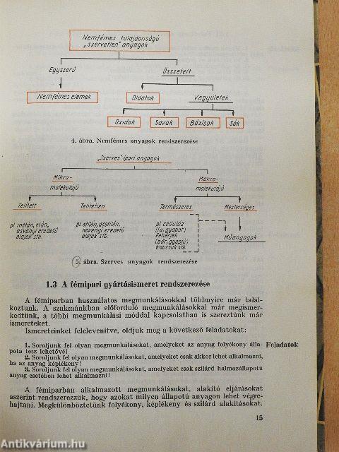Fémipari anyag- és gyártásismeret II.