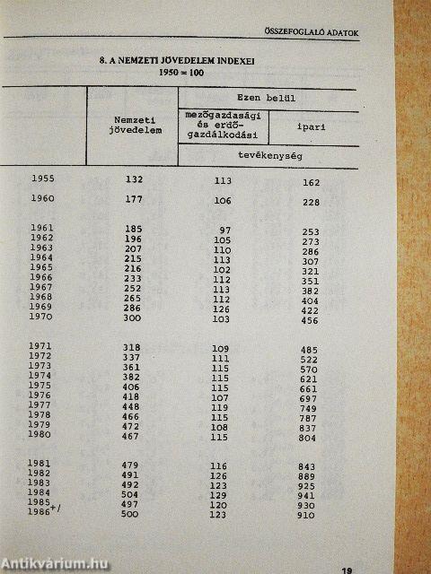 Mezőgazdasági Statisztikai Zsebkönyv 1986