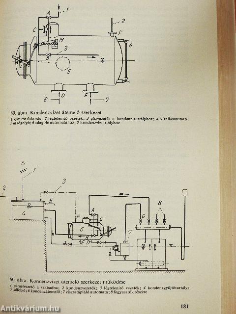Központi fűtés 1-2.