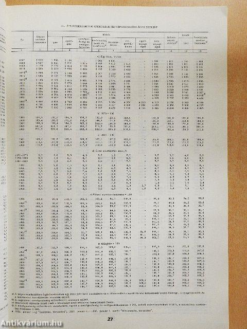 A lakosság jövedelme és fogyasztása 1960-1983