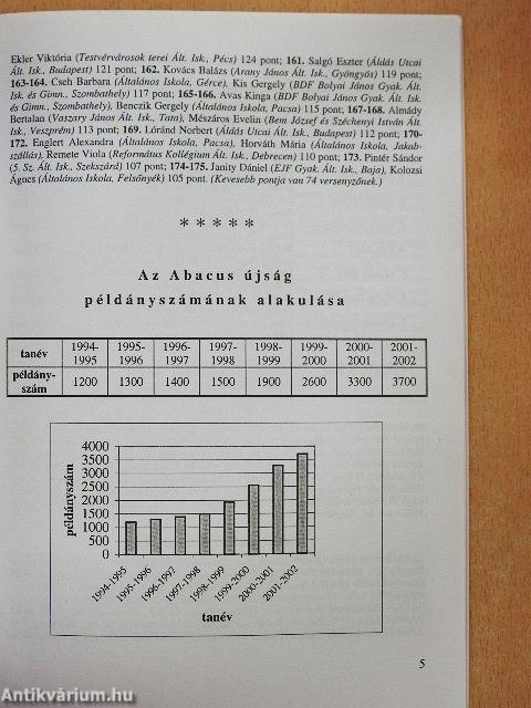 Abacus 2002. május