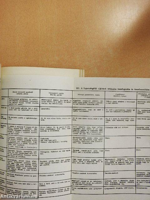 A házasélet abc-je