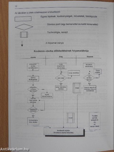 HACCP szemlélet és módszerek alkalmazása a falusi vendéglátásban