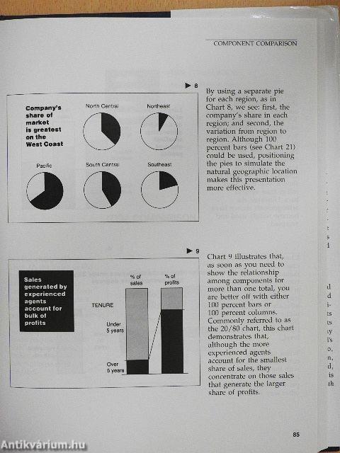 Say it with Charts