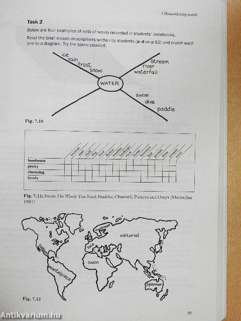 Learning Teaching