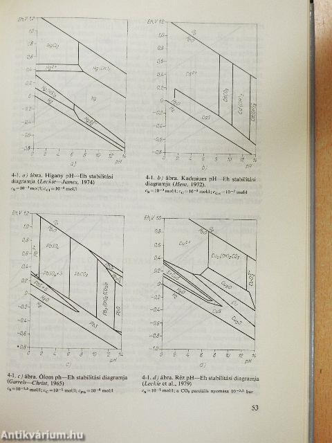 Felszíni vizek nehézfém szennyezései