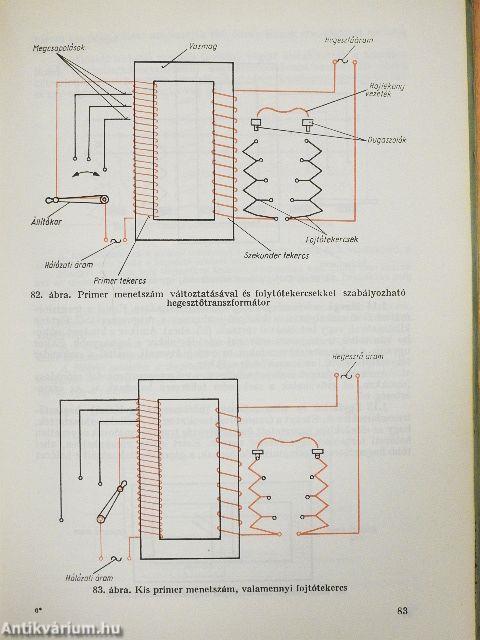 Hegesztő szakmai ismeretek