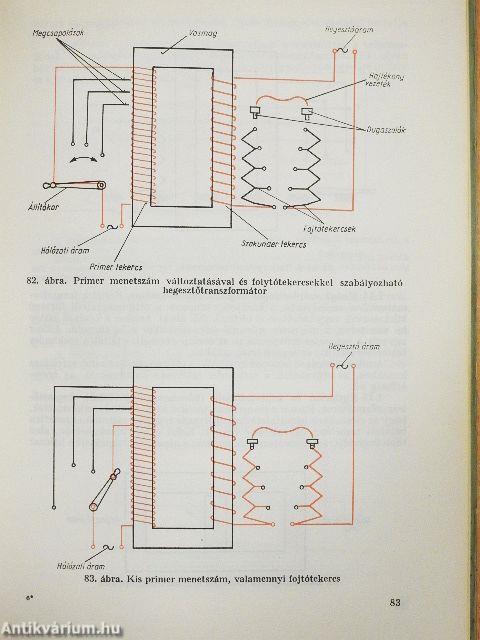 Hegesztő szakmai ismeretek
