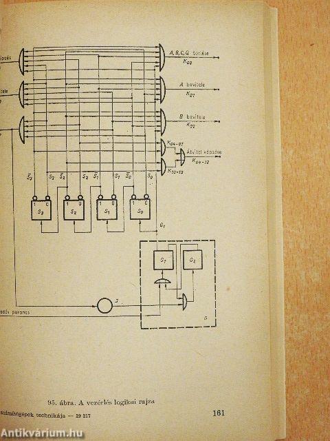 A számítógépek technikája