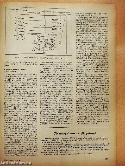 Rádiótechnika 1969. április