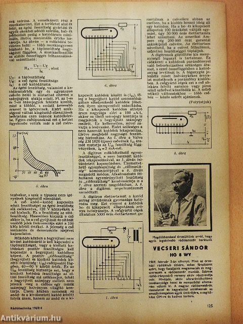 Rádiótechnika 1969. április