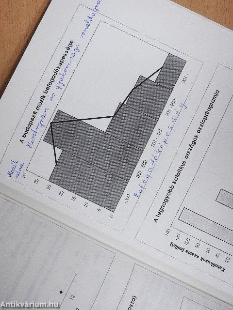 Általános statisztika