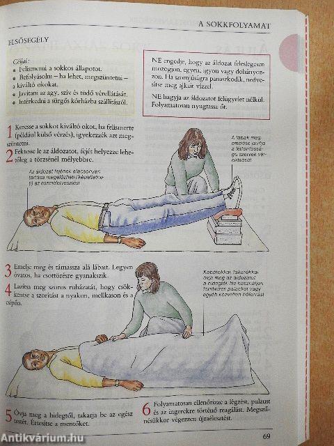 Az elsősegély kézikönyve
