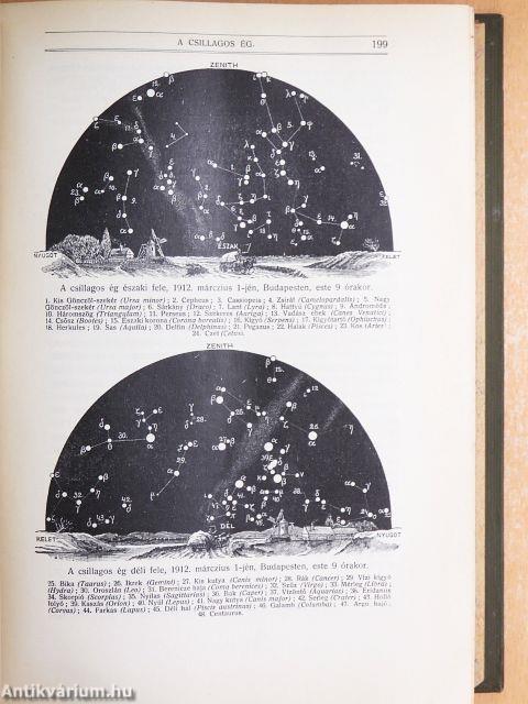 Természettudományi Közlöny 1912. január-december/Pótfüzetek a Természettudományi Közlönyhöz 1912. január-december