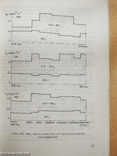 A kisalföldi Duna-szakasz ökológiája