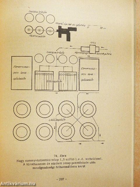 Házi szennyvizek tisztítása