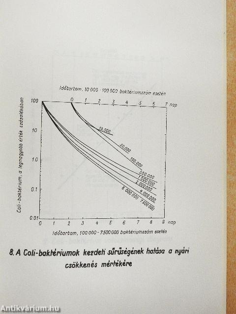 Gyakorlati kézikönyv a vízminőségi tanulmányok kidolgozásához