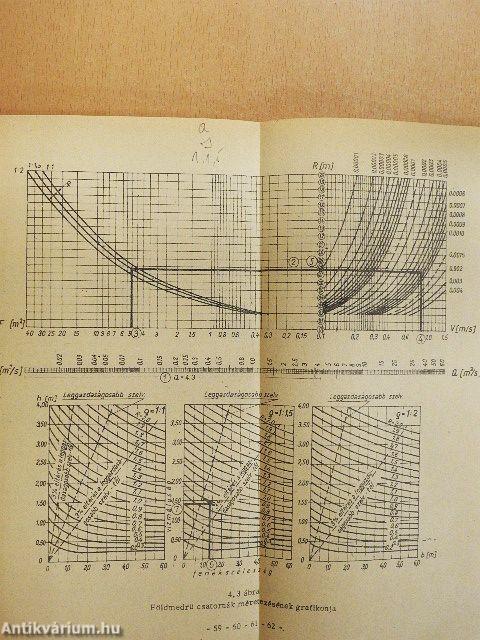 Folyami vízépítés 1.