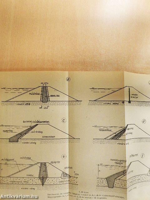 Vízfolyások rendezése és hasznosítása 2.