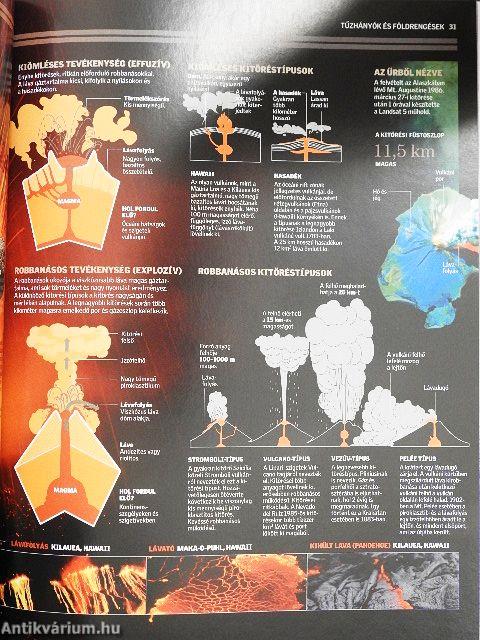 Tűzhányók és földrengések