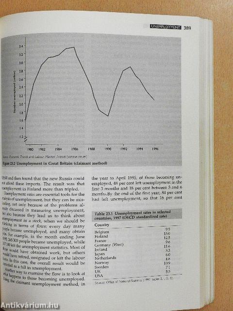 Applied Economics