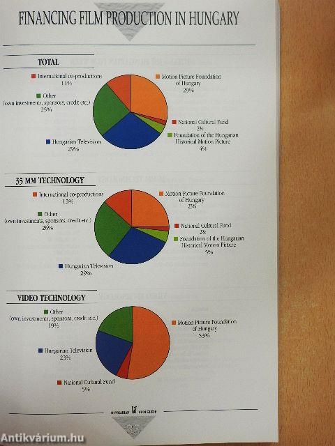 Hungarian Film Guide 2000